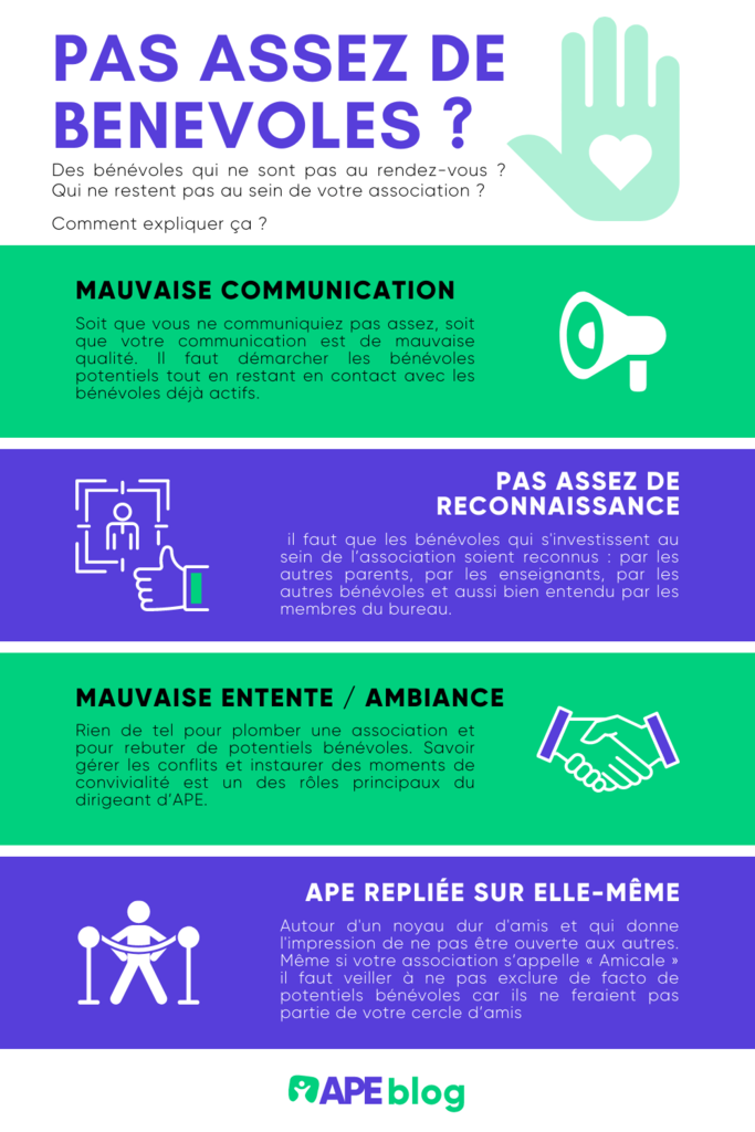 Pas assez de bénévoles ? 4 explications possibles.