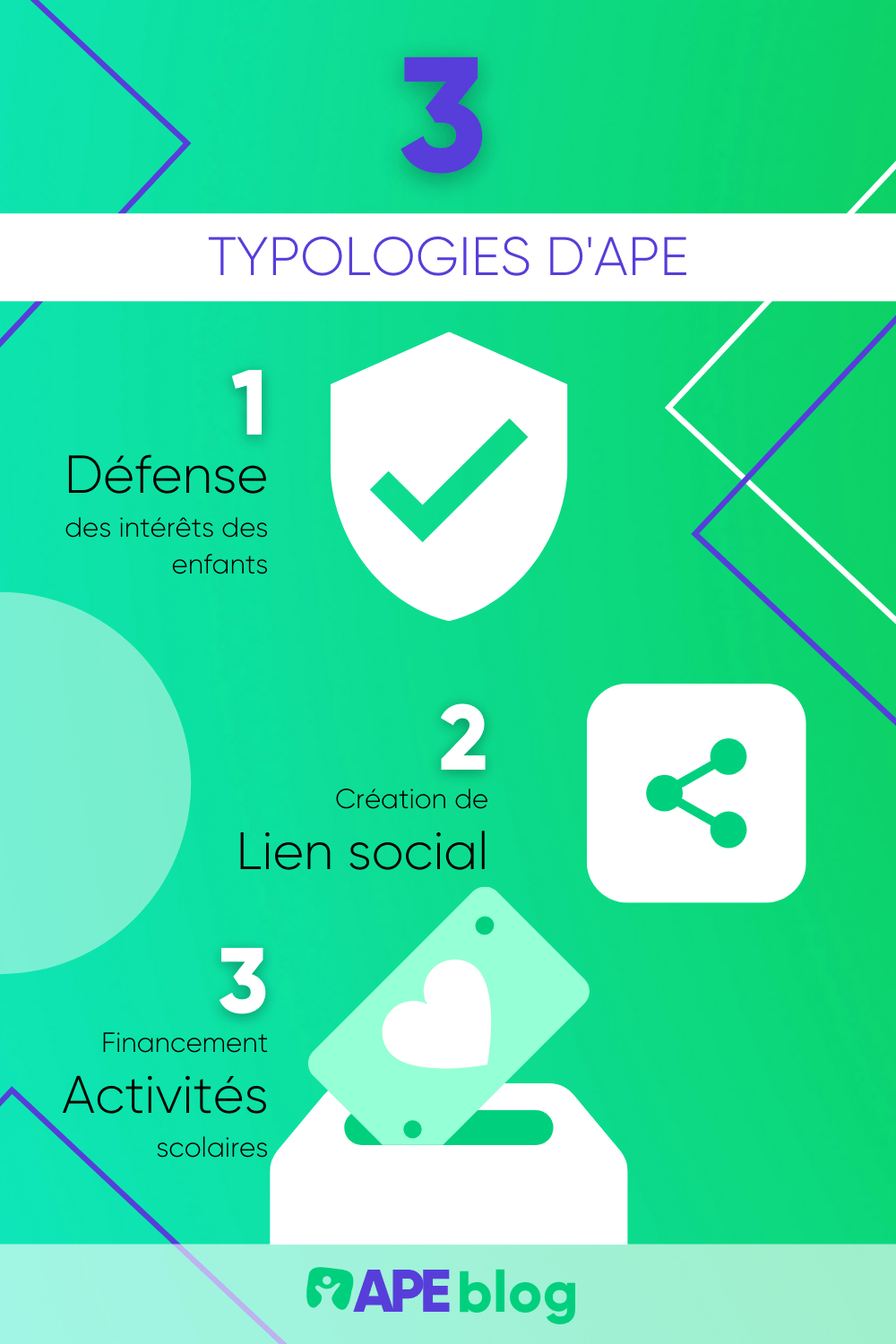 Les 3 types d'association de parents d'élèves.